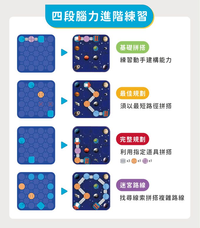 HolaLand 歡樂島 - 星際救援_親子桌遊