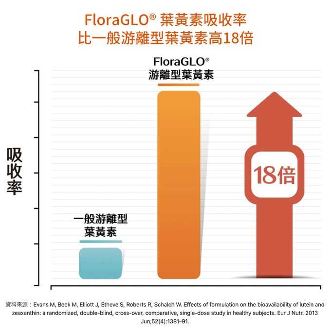 大研生醫 - 視易適葉黃素-(30粒/盒，共二盒)