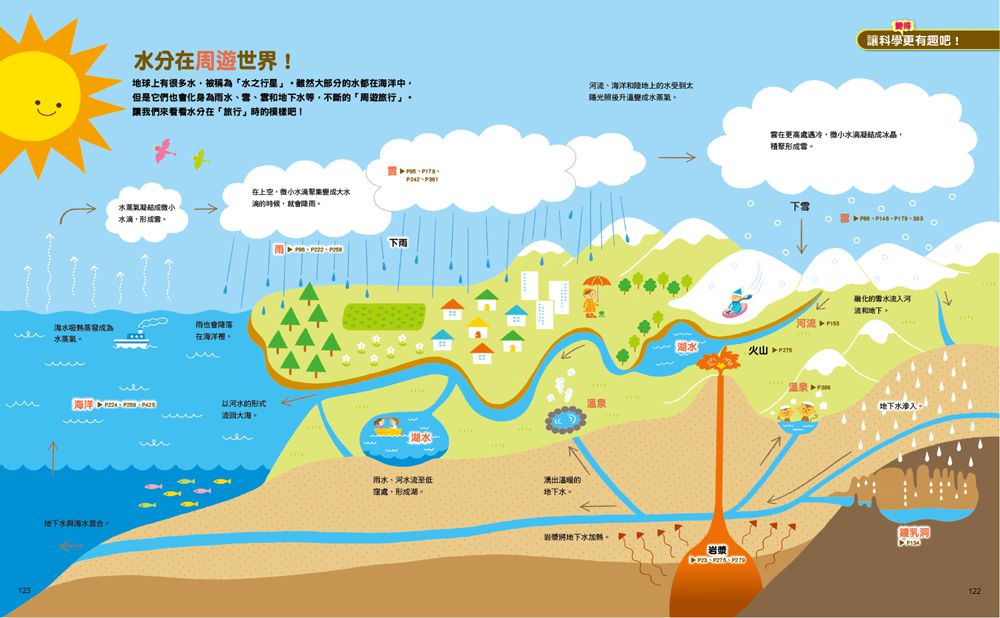 科學日誌366：一日10分鐘，解答生活中無所不在的「為什麼」！