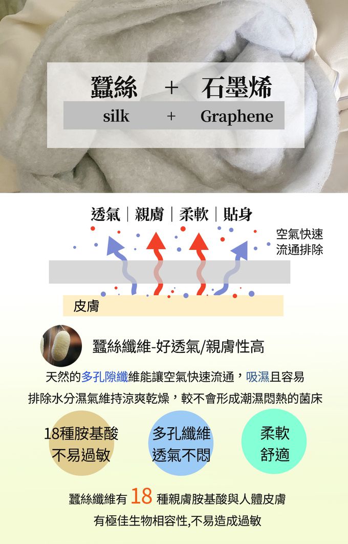 Eyah宜雅居家生活 - 蠶絲x石墨烯鋪棉涼被床包組(水洗綿工藝)-秋葉藍草原