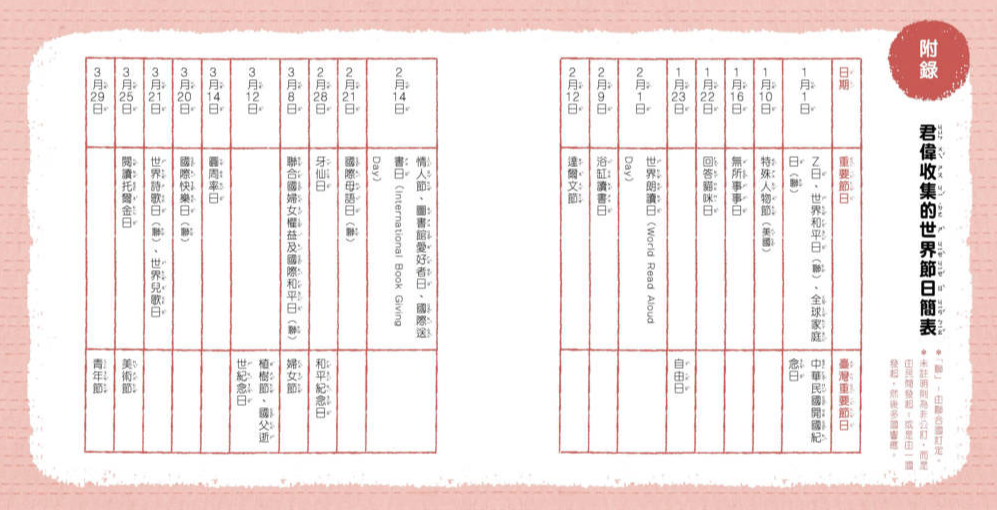 君偉的節日報告