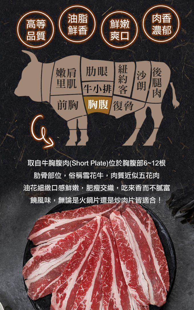 愛品鮮 - PRIME美國牛肉火鍋肉片6包組(牛小排*2+雪花牛*2+板腱*2)