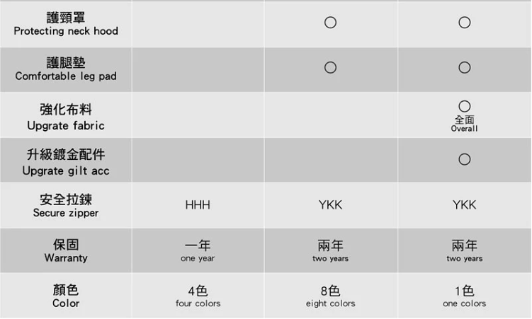 頭等艙背巾【韓國sinbii EZbag 2.0plus】0 歲用到 3y