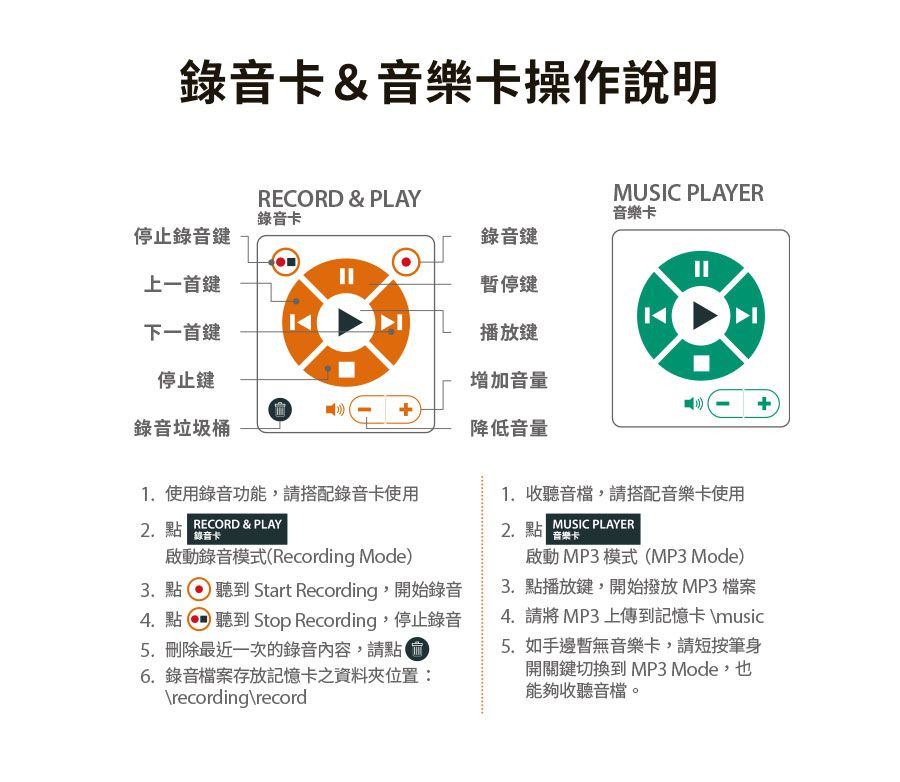 LiveABC - 粉紅豬小妹生活英語藍牙點讀精裝套書-LiveABC藍牙智慧點讀筆+2本書