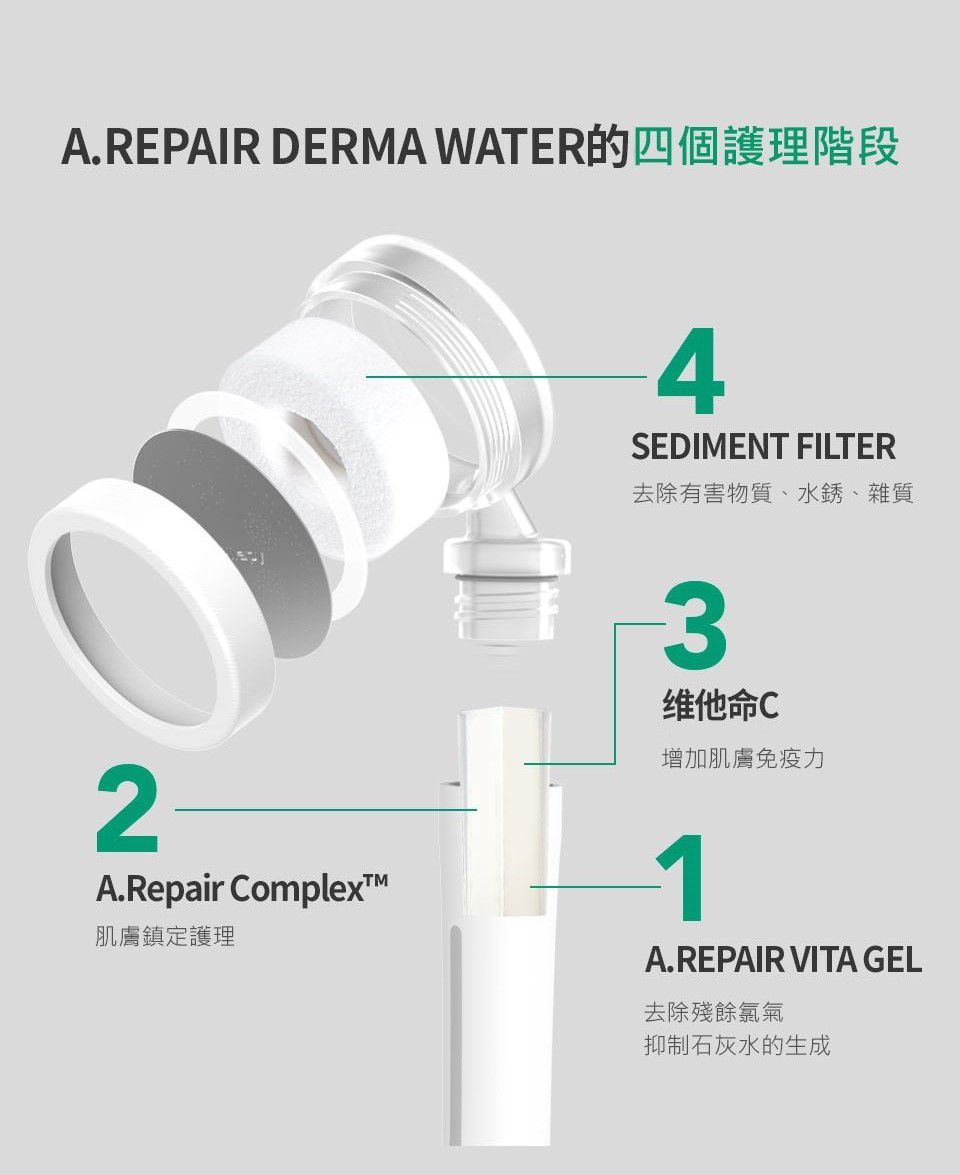 韓國 Cellapy 抗敏美肌蓮蓬頭