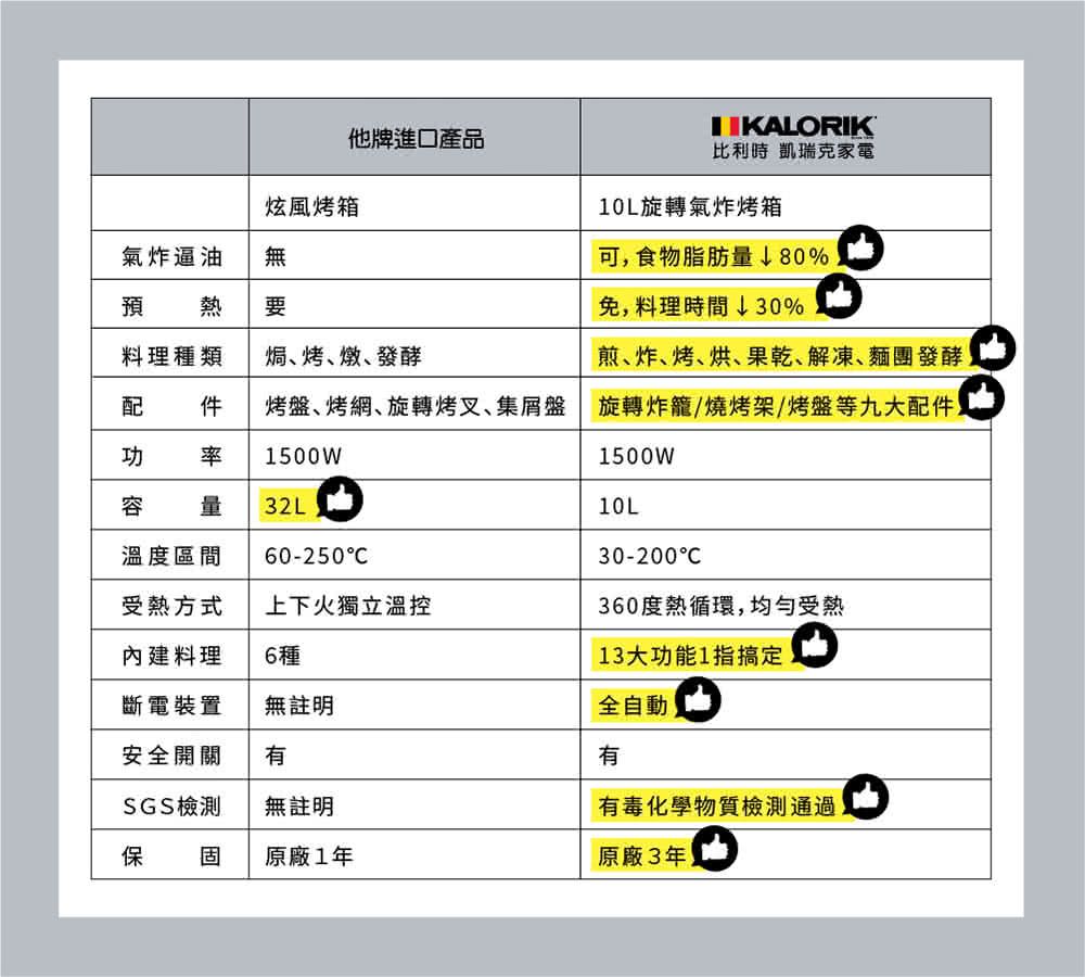 KALORIK 比利時凱瑞克 - 旋轉氣炸烤箱十全十美組-旗艦9件全配再送炸籃+Domedo氣炸烤箱配件六件組