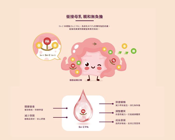 林貝兒 - 幼兒成長配方1~3歲-750公克x3罐+280公克(20條)x1盒