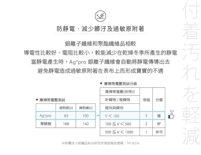 日本 Combi - Ag+pro銀離子抗菌睡墊-三件組-(蠟筆點點-星星藍)-36個月起