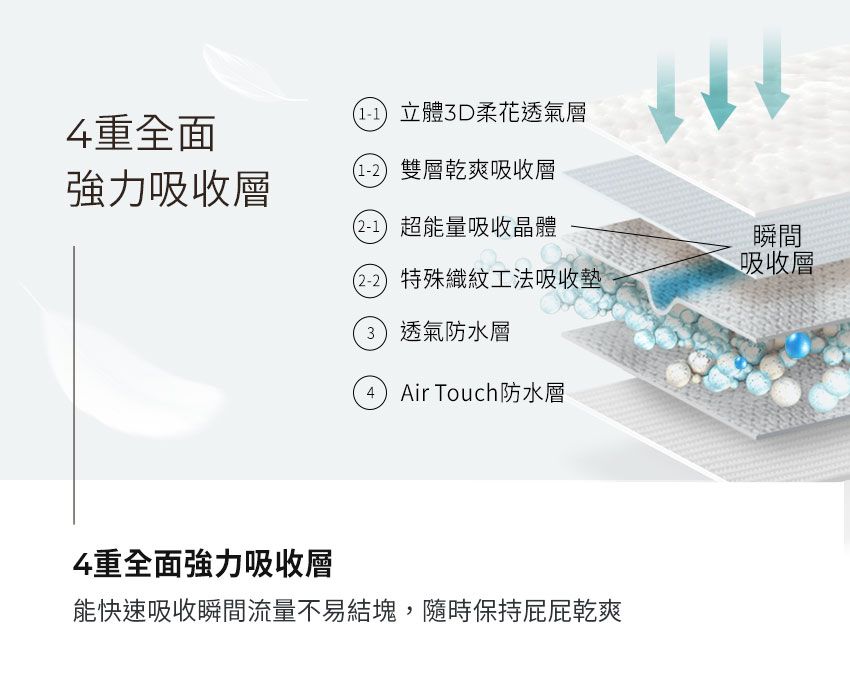 MOTHER-K - 頂級超薄瞬吸玩睡褲 (XXL)-30片