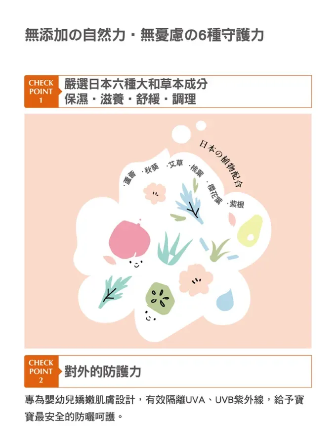 日本 Combi - 和草極潤嬰兒防曬乳Plus SPF30-兩入組-50ml