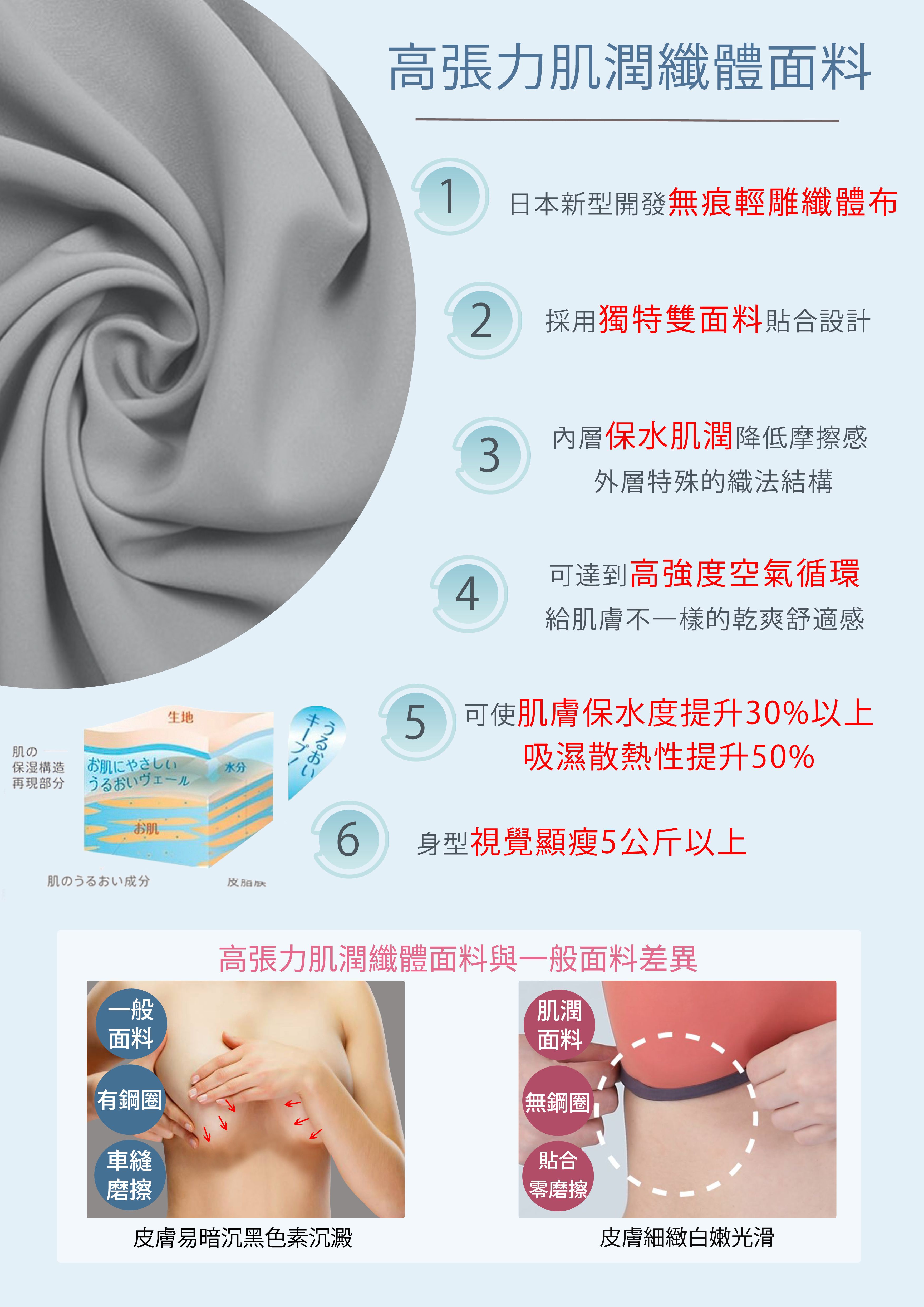 香茉 CHANMODE - 經典連結水滴杯撞色美胸內衣-4件組-內衣款-經典黑/楓葉紅/萱草黃/氣質膚