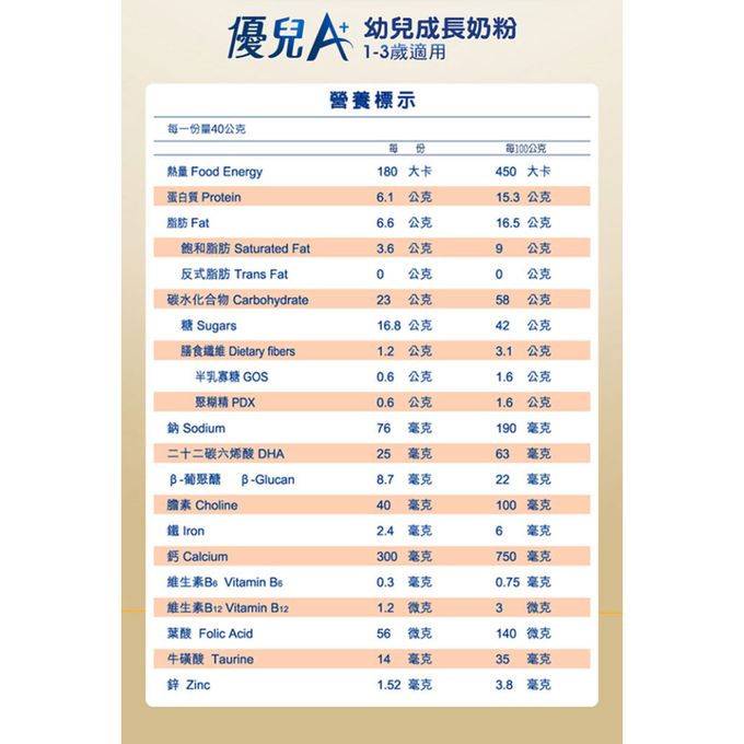 美強生 - 優兒A+3號成長奶粉1700gX18(1-3歲適用)_有效期：2024/01/05
