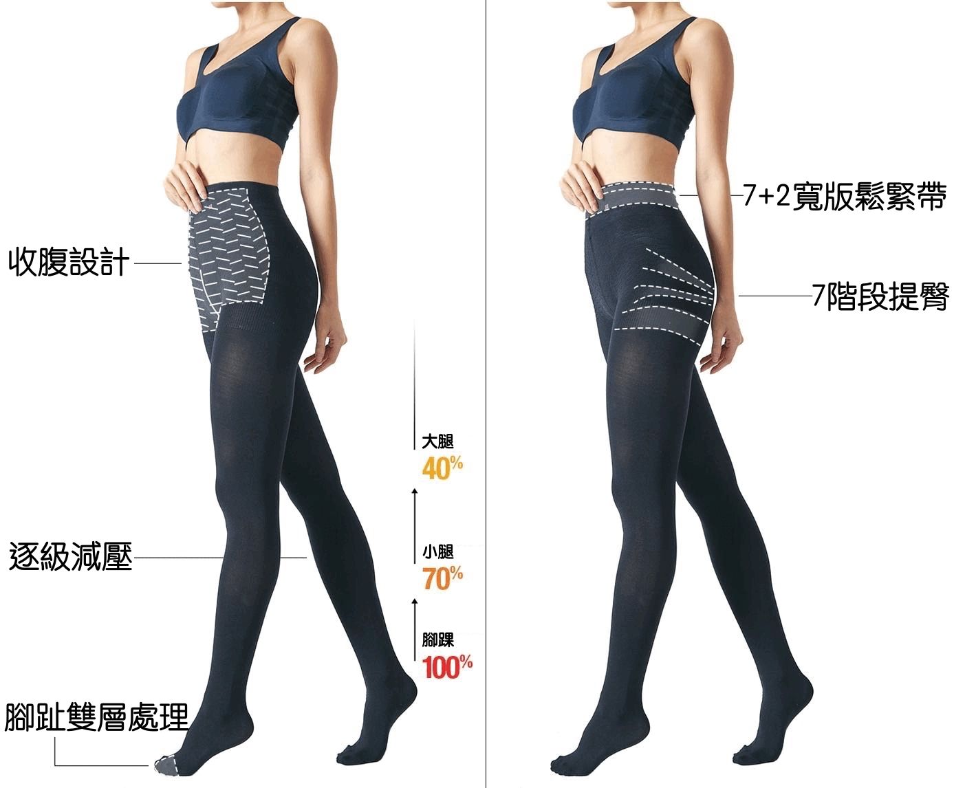 韓國 LOVLOY - 石墨烯彈力包覆機能美型瘦腿褲-高腰 (FREE)