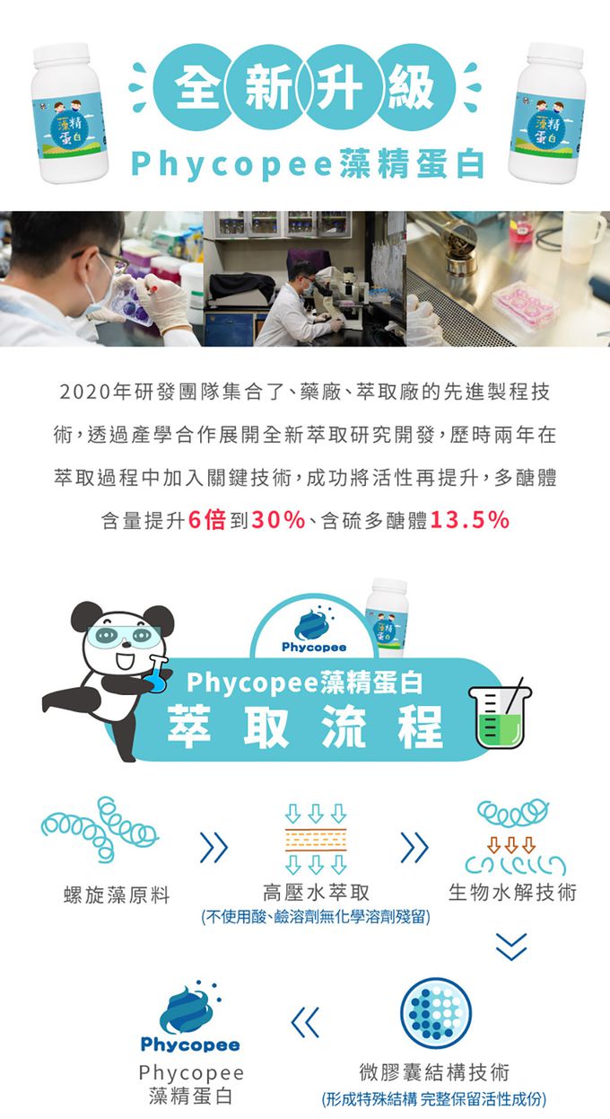 鑫耀生技Panda - 雙重防護-黃金牛初乳蛋白+藻精蛋白粉-200g+120g