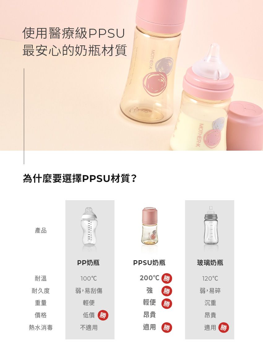 MOTHER-K - 頂級PPSU奶瓶PPSU奶瓶-無附奶嘴-糖果粉-180ML