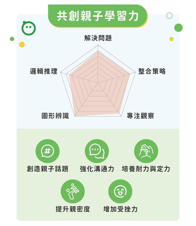 HolaLand 歡樂島 - 環保大車隊_親子桌遊