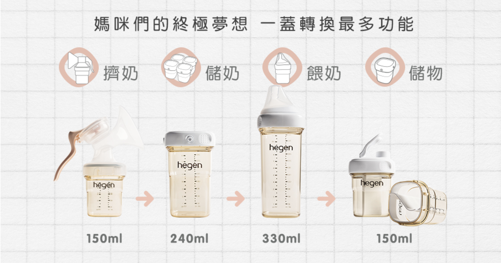 hegen 雙邊電動擠乳器，全世界最放鬆真心無痛！