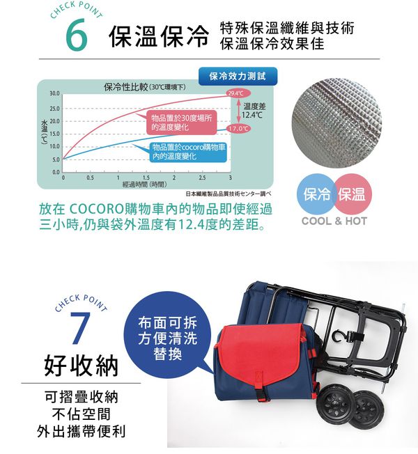 日本媽咪的聰明採購術！【COCORO 購物車】