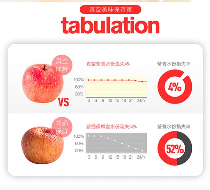 英國 BERZ - 真空保鮮盒3入組(含真空抽取棒)-蜜桃粉