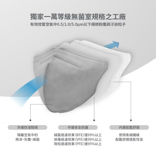 3D立體型醫療防護口罩（成人用）煙石灰 30入盒裝-3D口罩