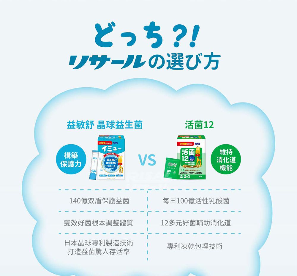 小兒利撒爾Risal - 益敏舒 晶球益生菌 二盒組-28包/盒