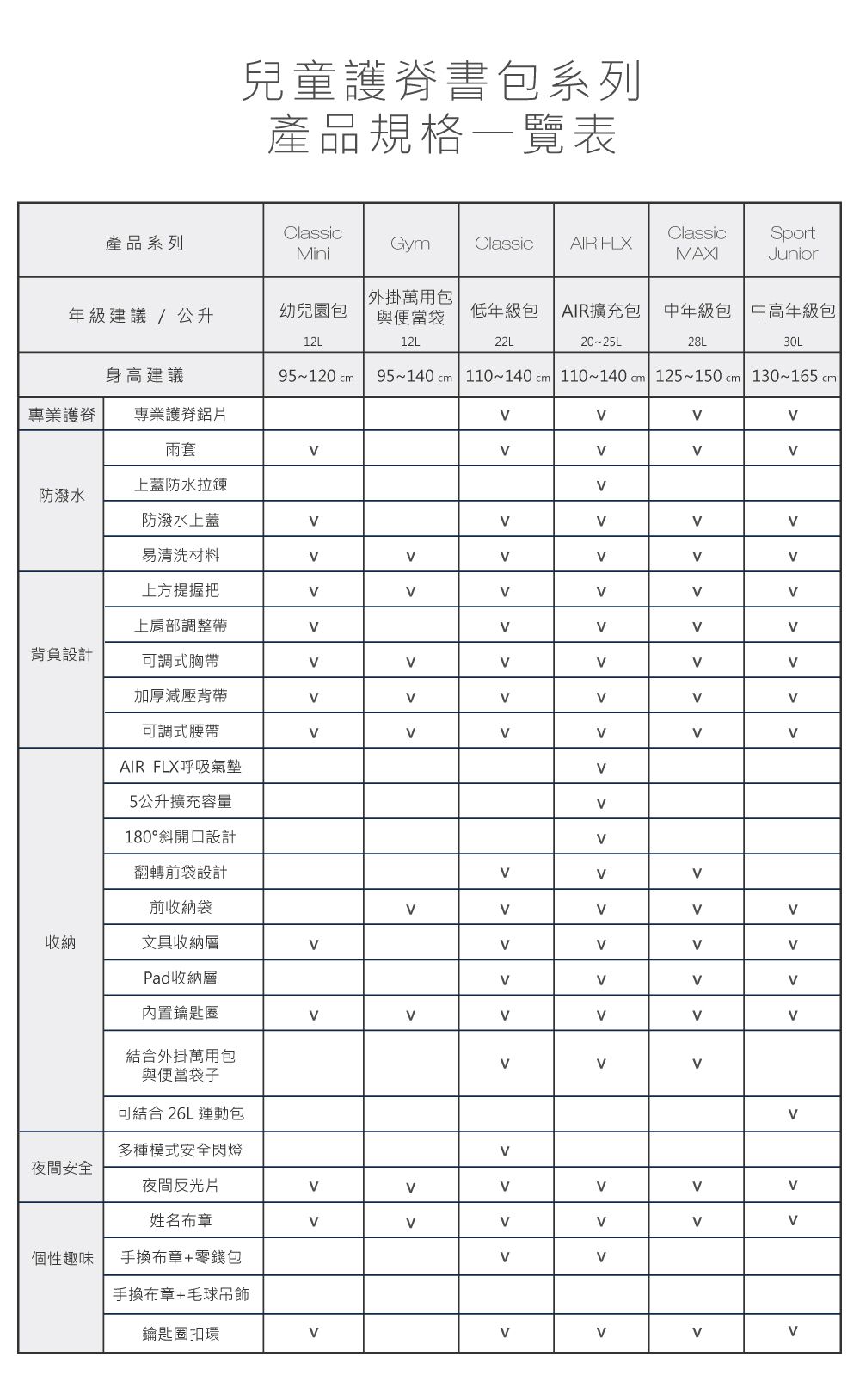 Beckmann - Classic 兒童護脊書包 22L-夢幻獨角獸 4.0