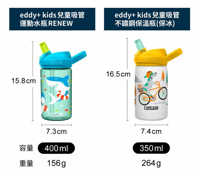 CamelBak - EDDY+ 兒童吸管運動水瓶 角落小夥伴限量款-花花泡泡-400ml
