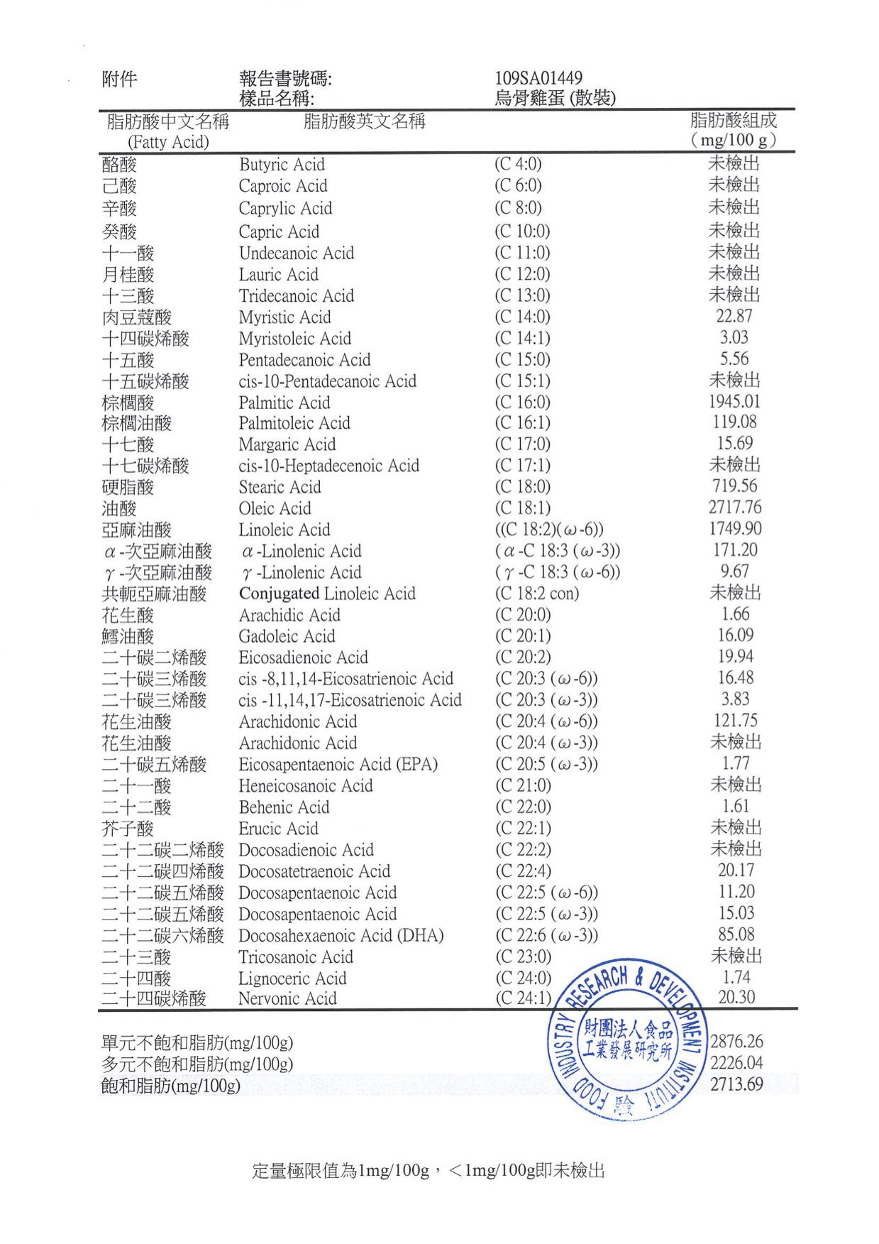 傻蛋-友善放牧蛋 - 紅羽土雞蛋-1箱/40顆