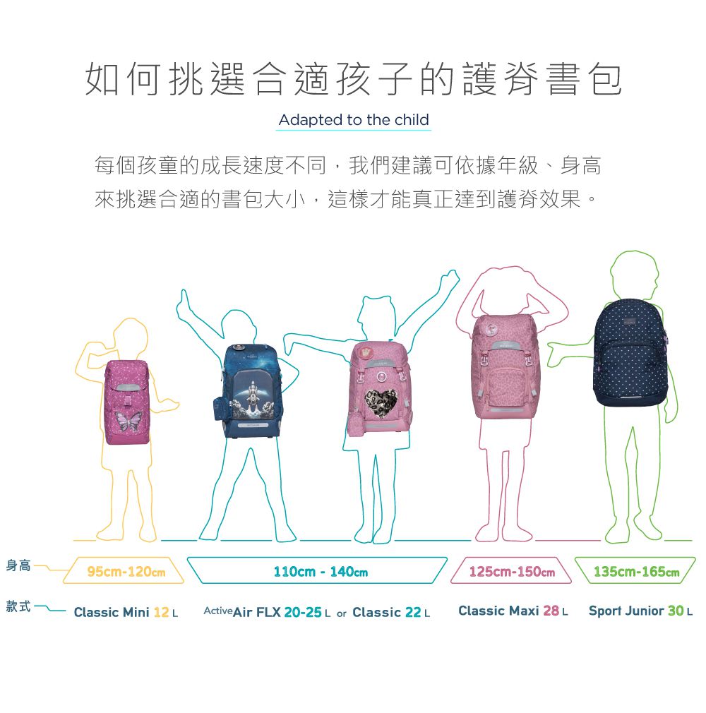 Beckmann - Classic 兒童護脊書包 22L-夢幻獨角獸 4.0