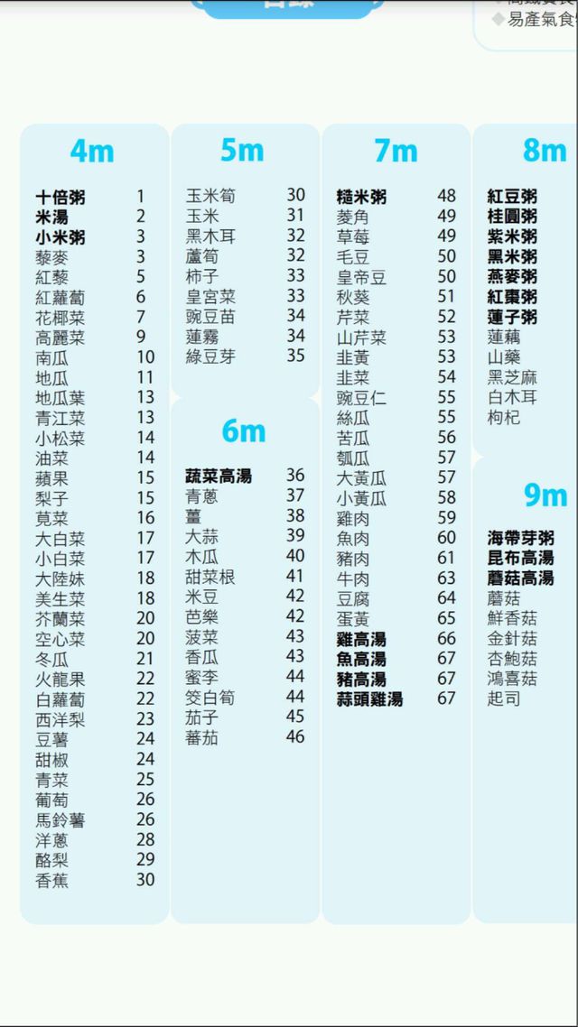 參考一下