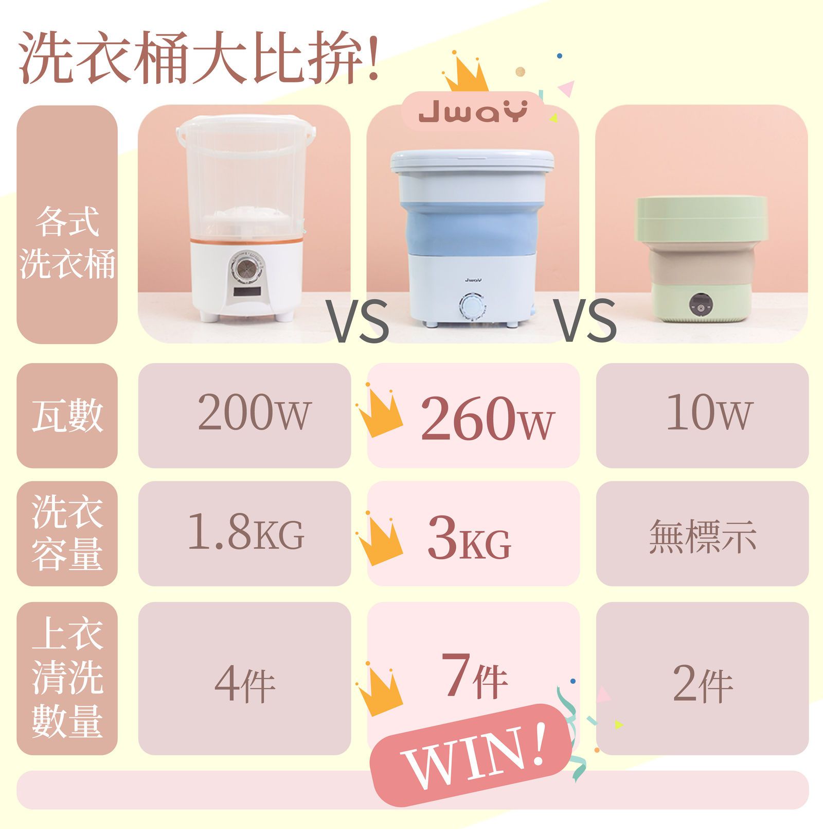 JWAY - 多功能清洗機-JY-WS212-淺藍