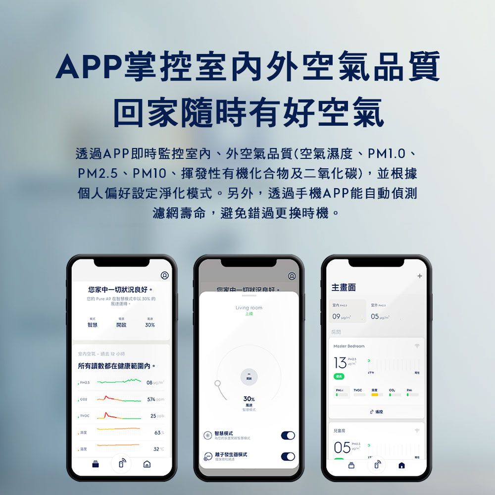 Electrolux 伊萊克斯 - 高效抗菌智能旗艦清淨機Pure A9-PA91-406GY(適用9-14坪)-優雅灰 (贈活性碳淨味抗菌濾網(CADR 400系列))