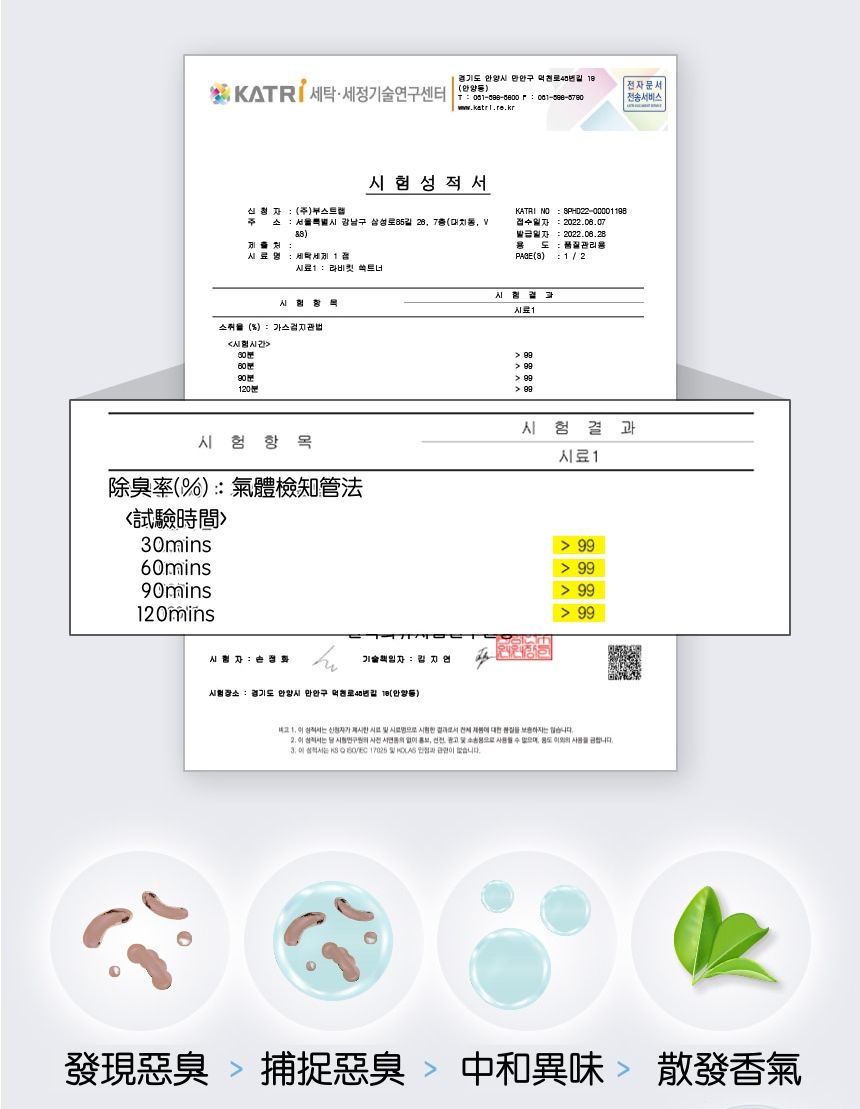 韓國 La vikit - 三效合一深層潔淨持香洗衣膠囊/洗衣球-溫暖亞麻香-1包(30顆)