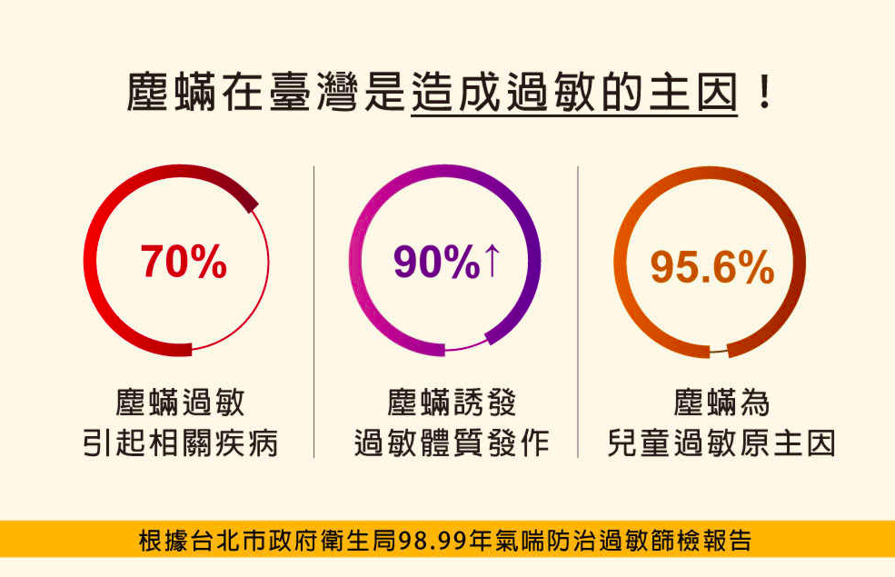 挑戰雙11最低價！加氏立舒敏益生菌 通過國家認證！