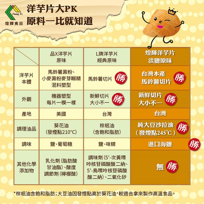 煌輝 - 洋芋片免運組-梅香綠茶-180gX6