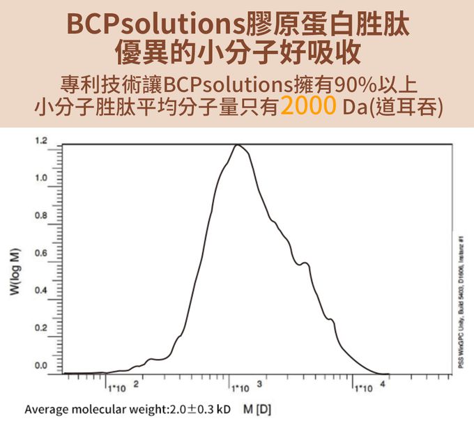 大研生醫 - 極妍蜂王乳膠原蛋白粉包-(22包/盒，共5盒)