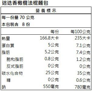 世界廚房 Pistis - 迷迭香橄欖法棍麵包-效期到2022/7/24-560g/包