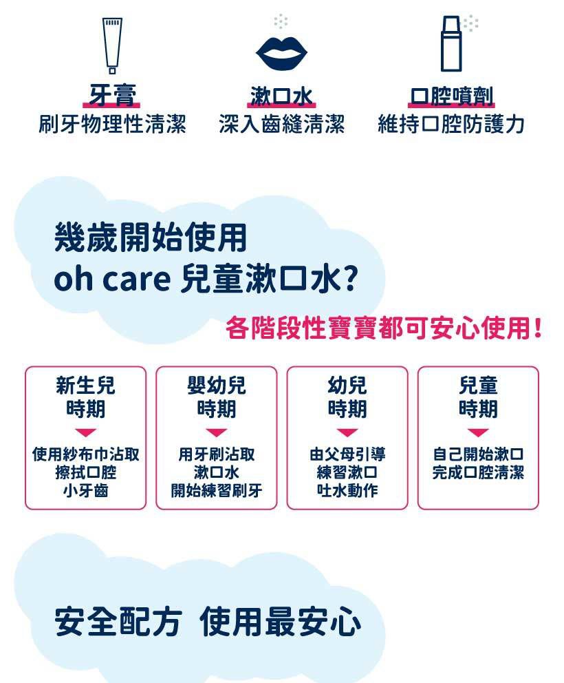 oh care 歐克威爾 - Pinkfong 兒童漱口水-原味-250ml