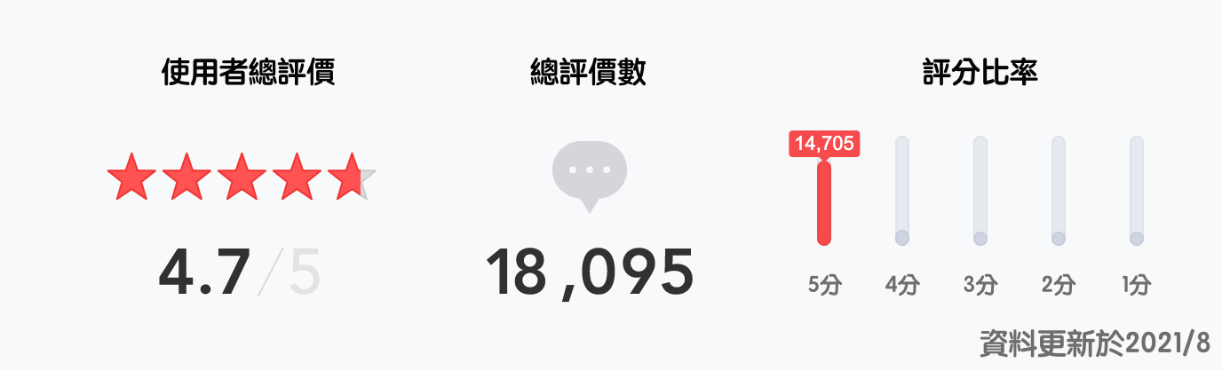 史上最夢幻【韓國PINKY】可撕式兒童指甲油