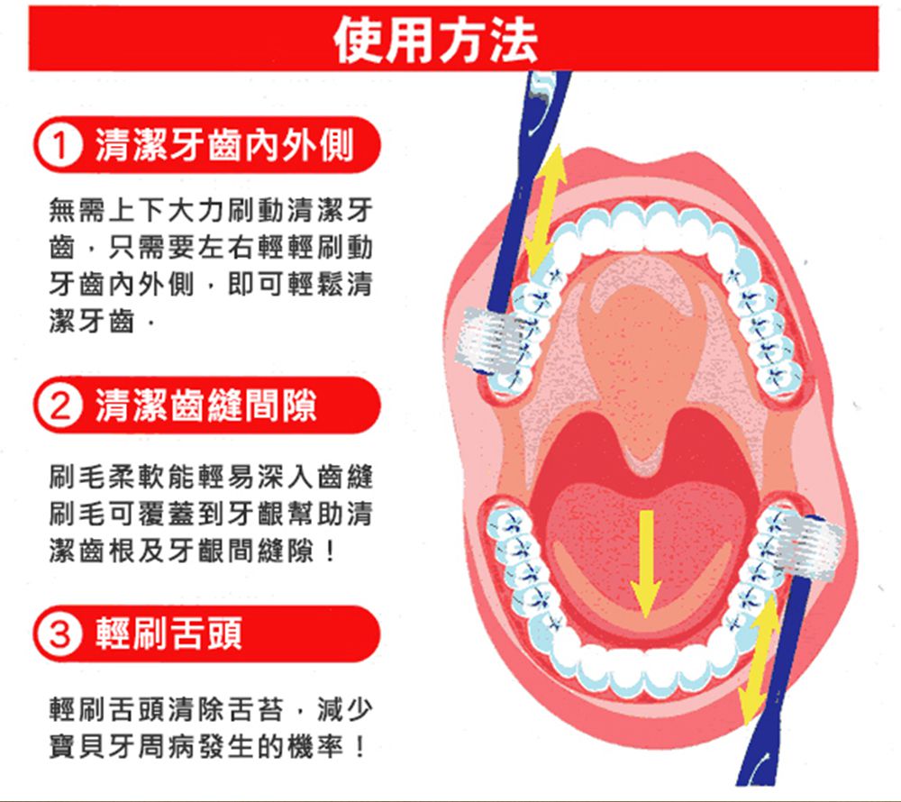 日本 VIVATEC - Lux360幼童牙刷 Step1附牙刷防護環-黃-(4-24m)