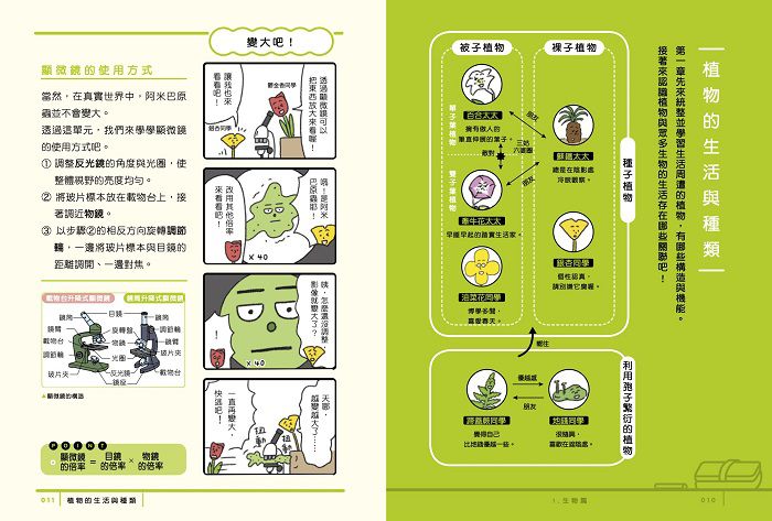 親子天下 - 最有梗的理科教室：公尺君與燒杯君套書(2冊)