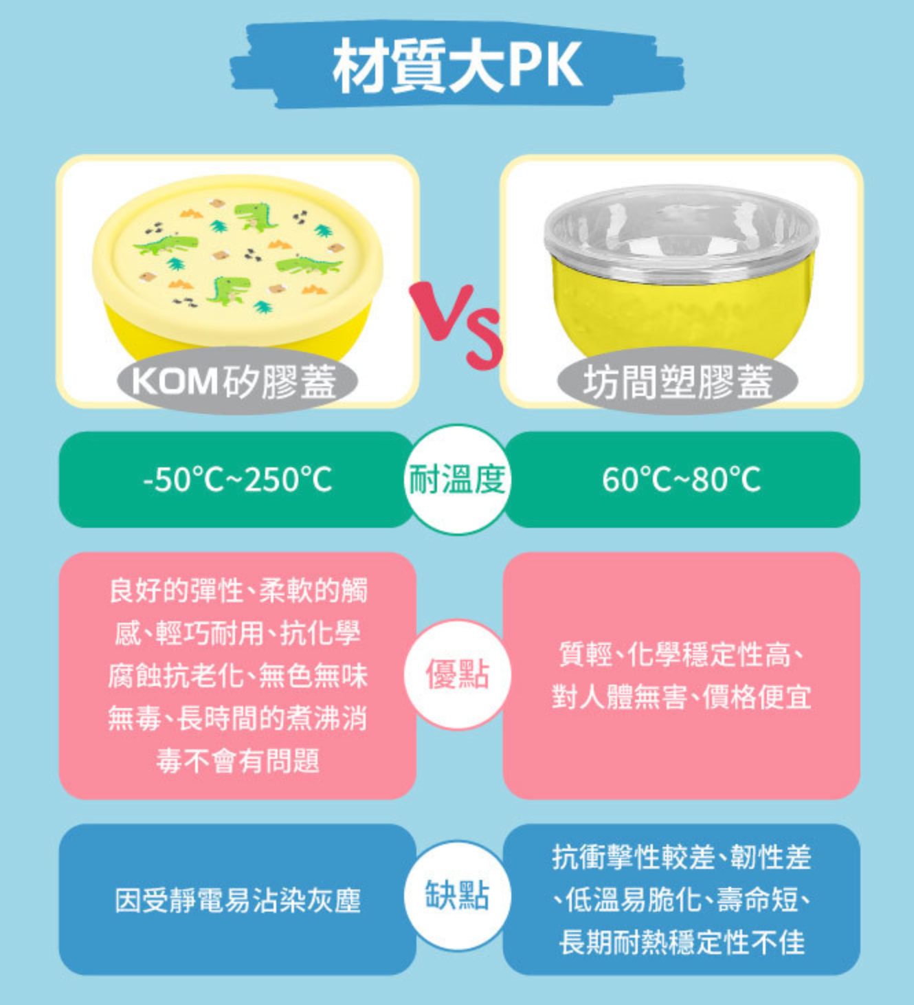 KOM - 台灣製316不鏽鋼兒童隔熱碗(附匙)-恐龍-黃-矽膠上蓋