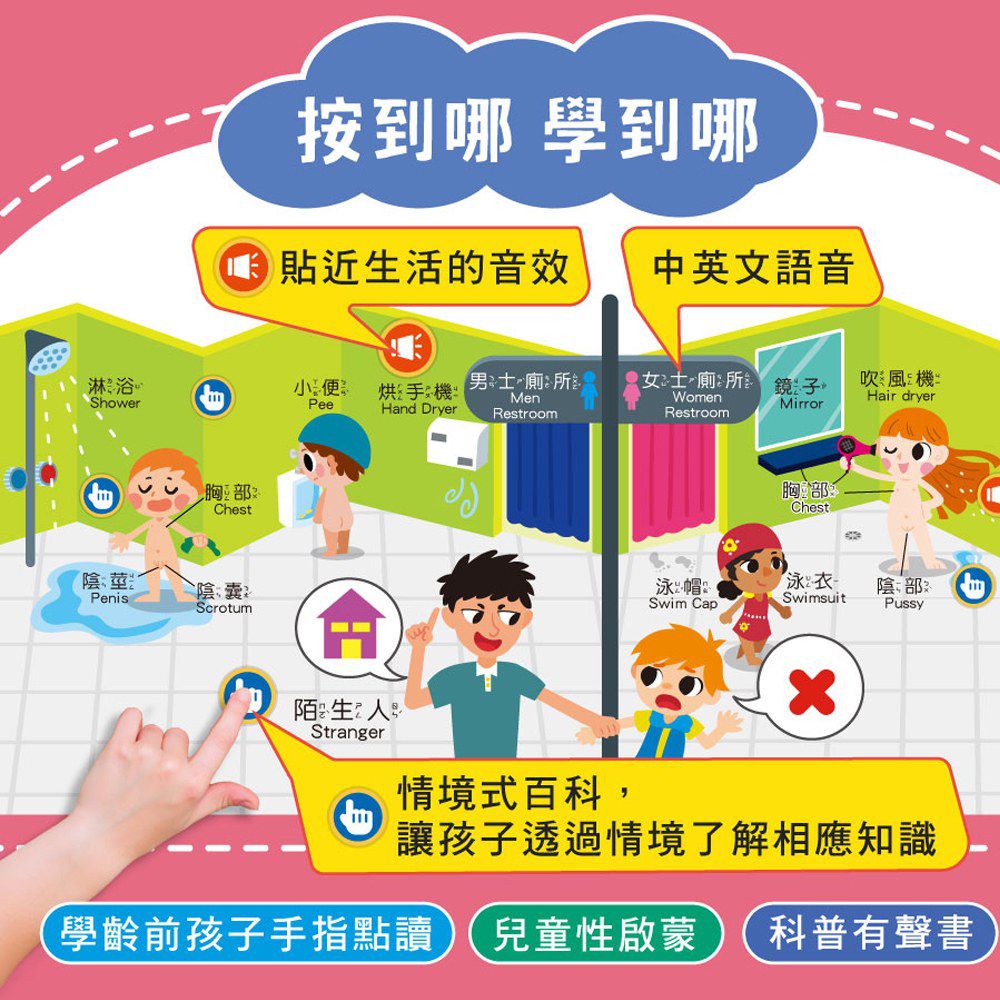 幼福文化 - 我的神奇身體手指按按點讀知識百科有聲書