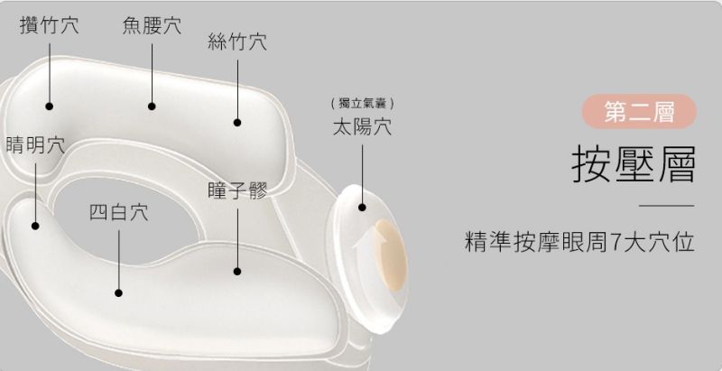 還原專業指壓體驗【3ZeBra 氣壓按摩眼罩】４種按摩手法