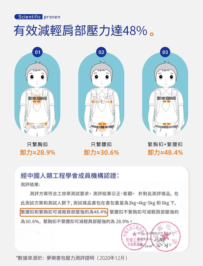 MoonRock - SP1 未來世界(黑色)護脊書包-LED胸扣2022款-建議身高95-140cm-19L
