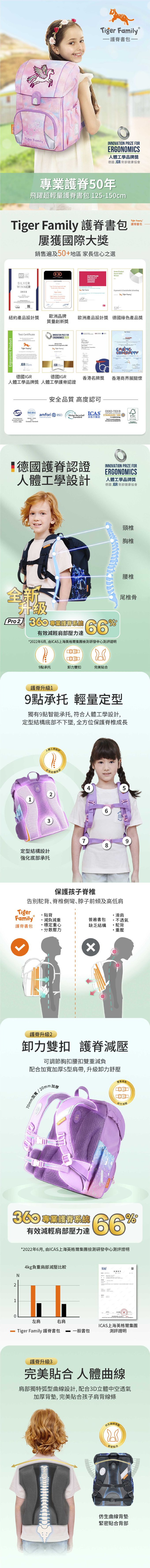 護脊書包的專家Tiger Family，全球超過1300萬媽咪信心首選品牌，輕量護脊書包經國際認證，獲頒德國IGR人體工學品牌獎，真護脊效果卓越