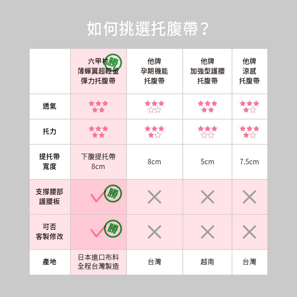 六甲村 Mammy Village - 薄蟬翼超輕量彈力托腹帶【升級版】-深藍