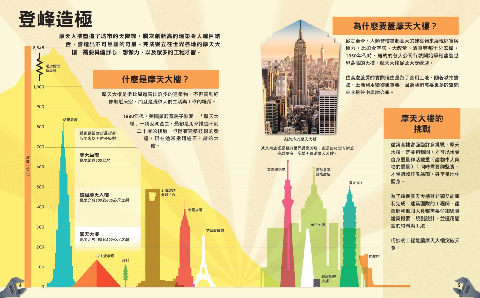 哇！驚奇工程知識繪本2：摩天大樓