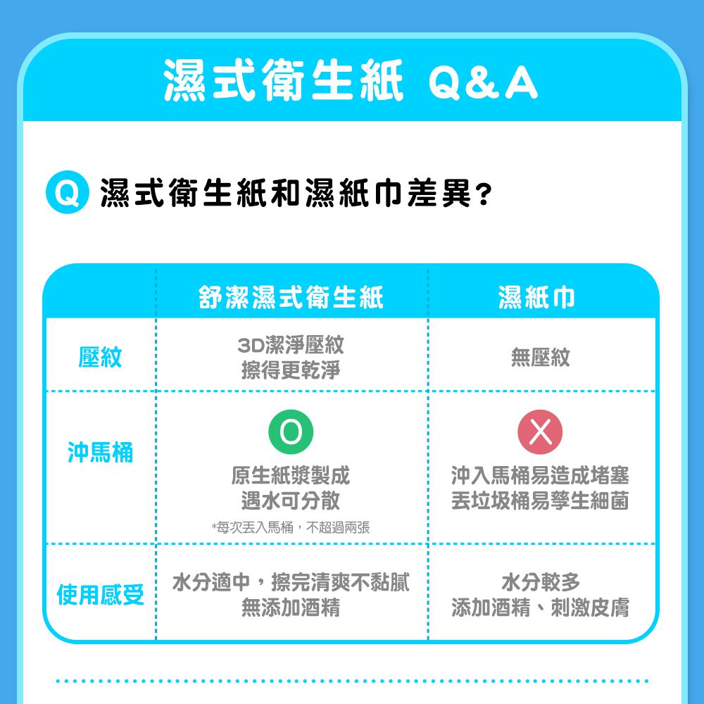 濕式衛生紙補充包 40抽x16包