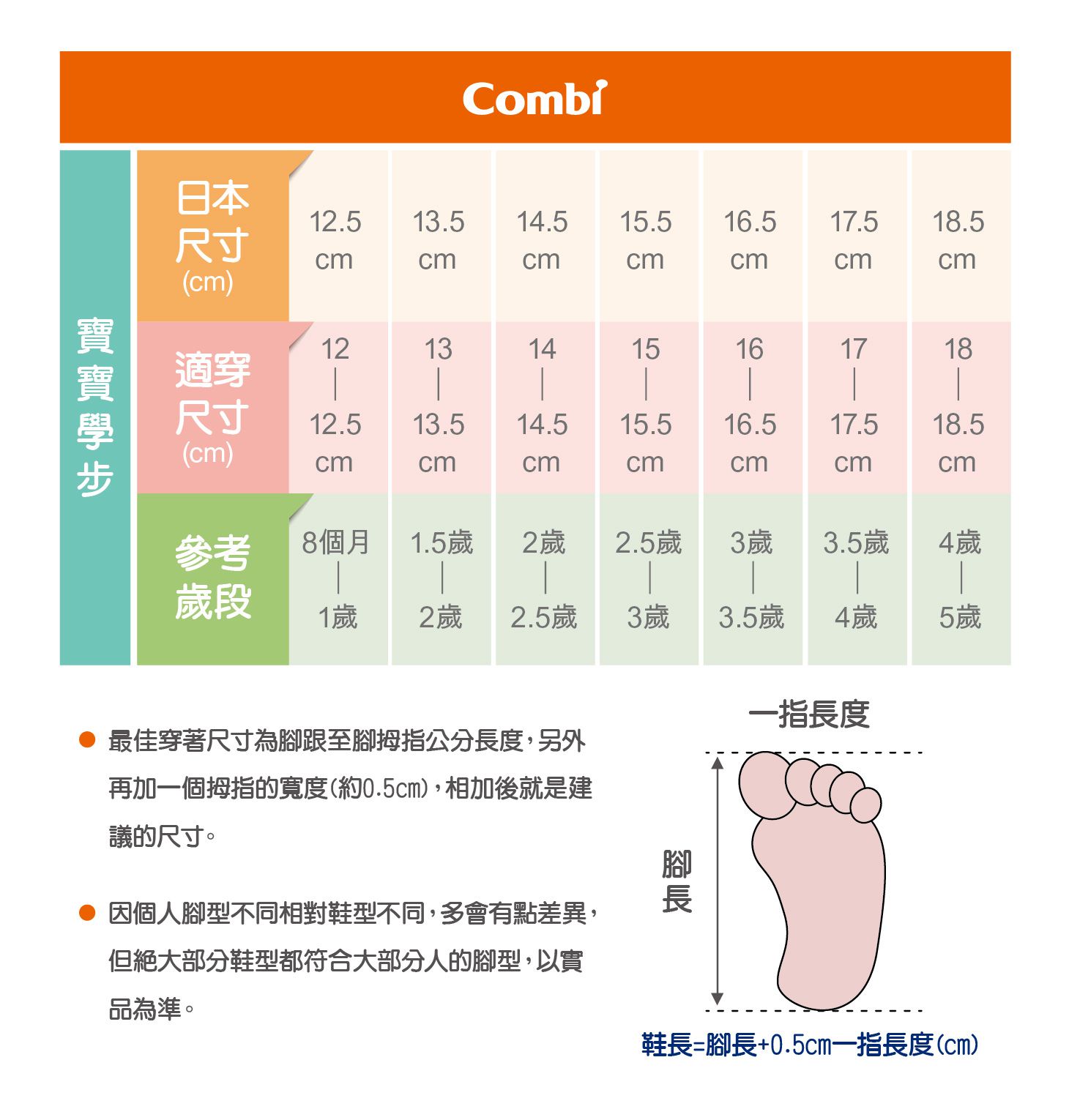 日本 Combi - 學步鞋/機能童鞋-NICEWALK 醫學級成長機能鞋(寶寶段)-黑
